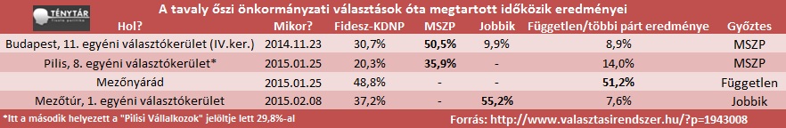 idokozieredmeny2.jpg