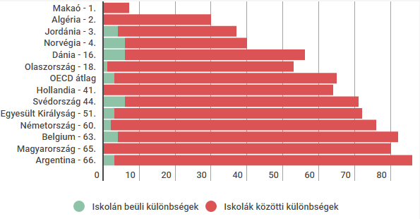 iskolan_kivuli_beluli_kulonbsegek.png