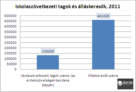 iskolaszovetkezeti_tagok_allaskeresok_1.PNG