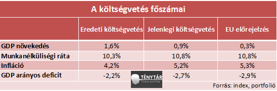 költségvetés főszámai.png