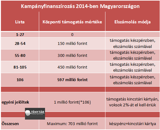 kampányfinanszírozás.png