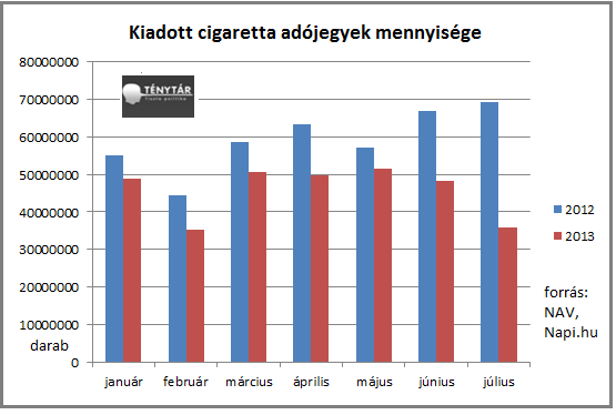 kiadott cigaretta adójegyek mennyisége.png