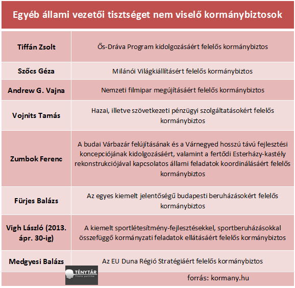 kormánybiztosok(1).width=