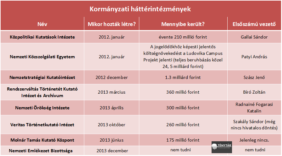 kormanyzati hatterintezmenyek1.png