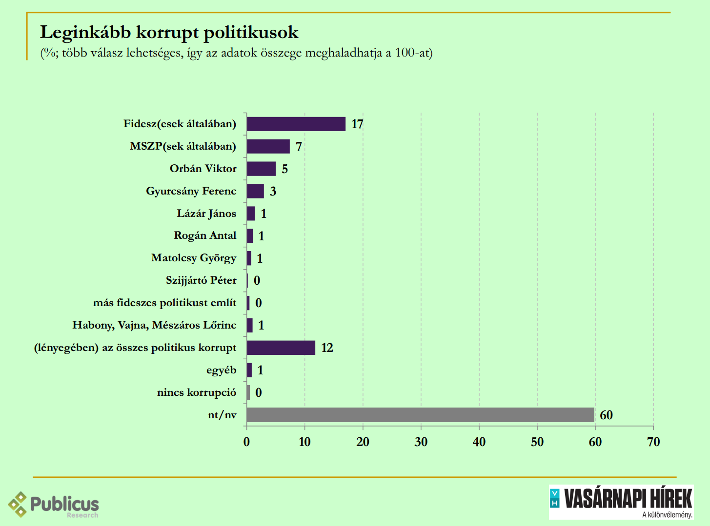 korrupcio_politikusok.png