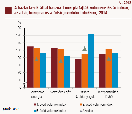 Háztartások száma magyarországon