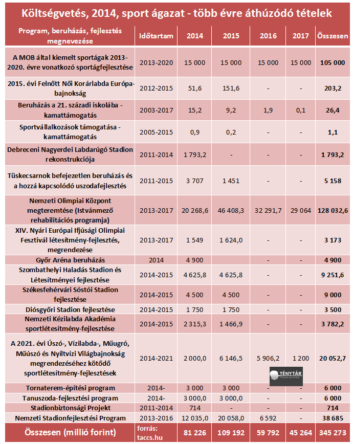 ktsvetes 2014 sport tablazat.png