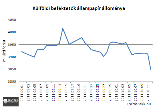 kulfoldi_bekektetok_allampapirallomanya.PNG