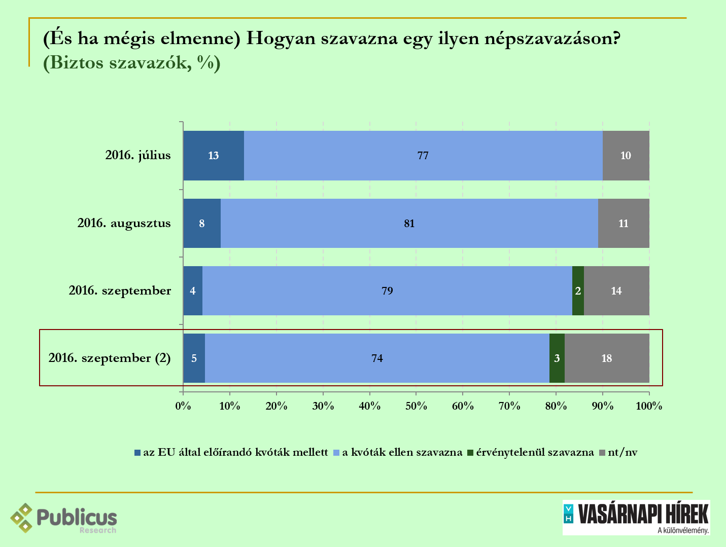 kvota_biztos_2016_09_2.png