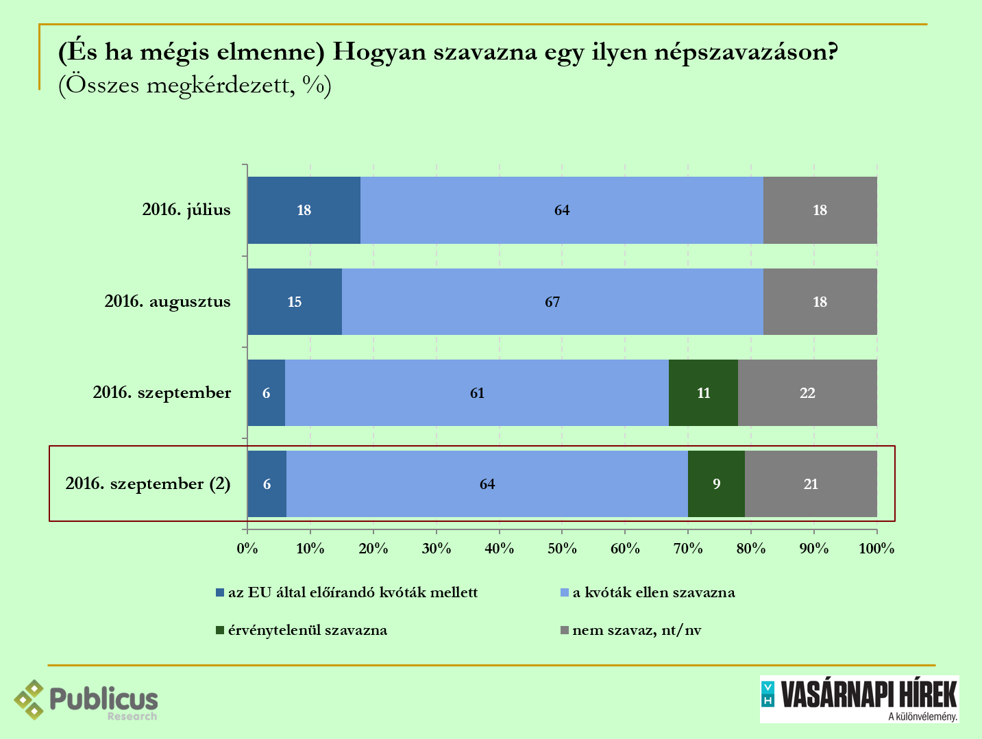 kvota_osszes_2016_09_2.png