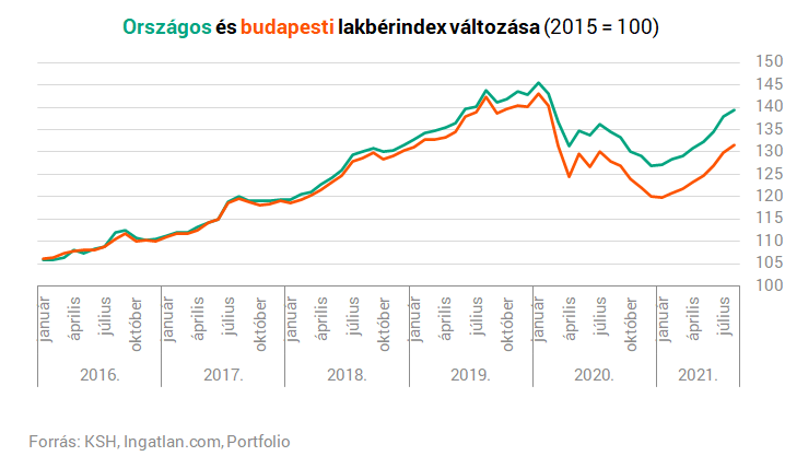 lakberindex-augusztus-479702.png