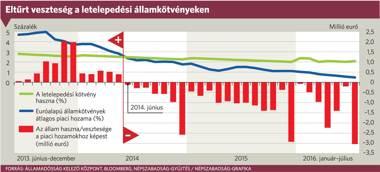 letelepedesi-kotvenyek-allami-vesztesege.jpg