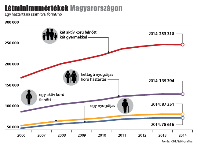 letminimumertekek_150624.jpg