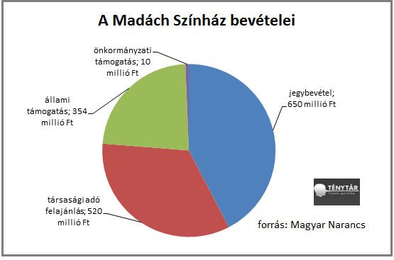 madacs színház.png