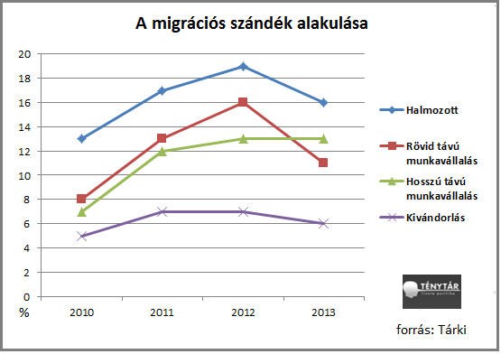 migrációs szándék1.png