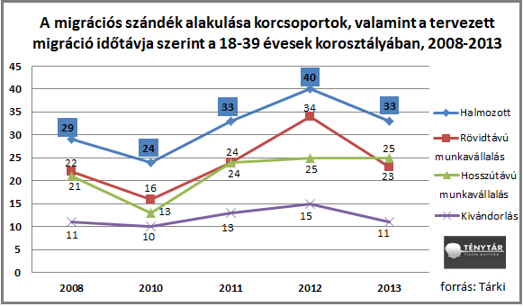 migracios szandek.png