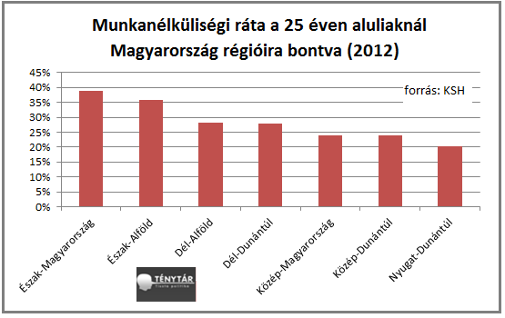 munkanelkuliseg fiatalkori.png