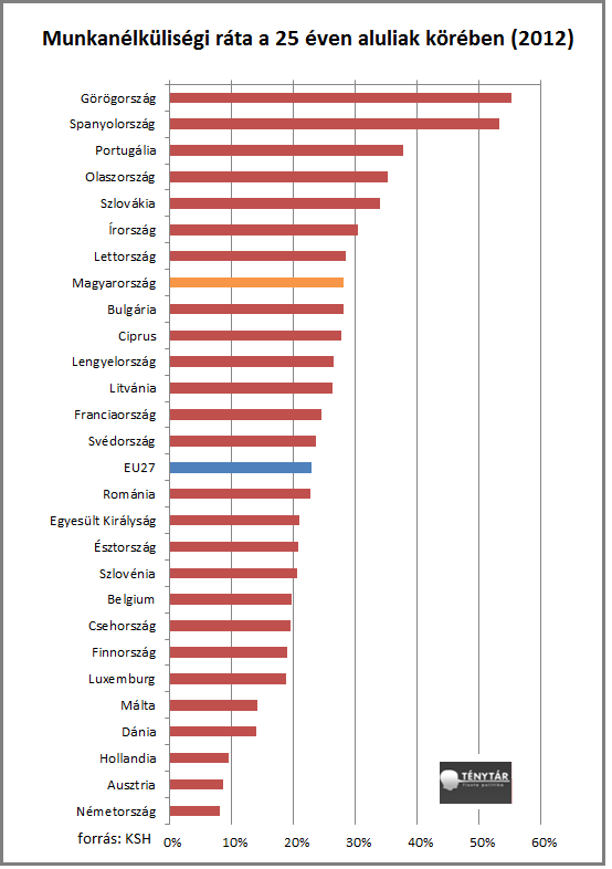 munkanelkuliseg fiatalkori2.png