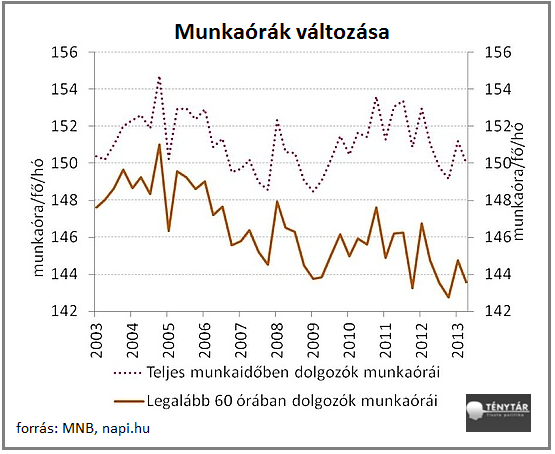 munkaorakvaltozasa.png