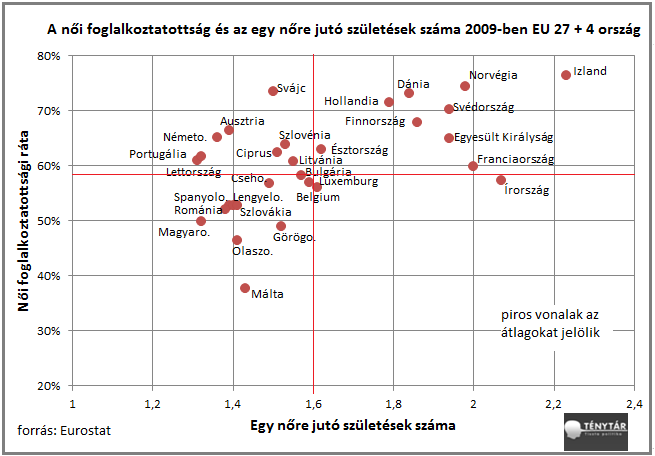 női foglalkoztatottság és születeések_1.png