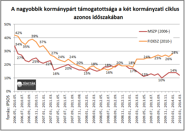 nagyobbik_kormanypart_nepszerusege_1_1.png