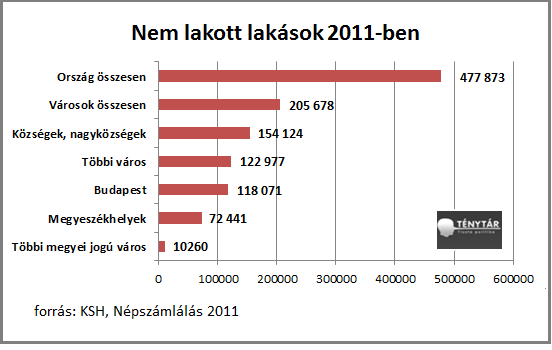 nem lakott lakások.png