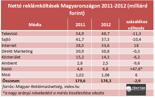 nettó reklámköltések mo-on.png