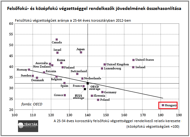 oecd jov.png