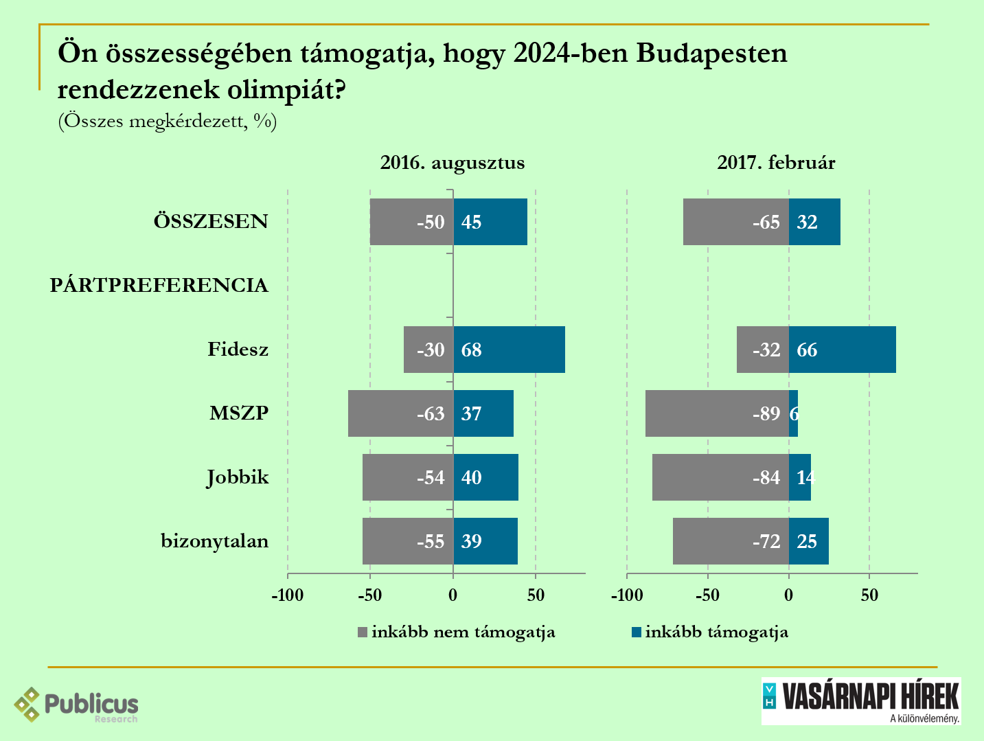 olimpia_tamogatja_ppref_2017_02.png