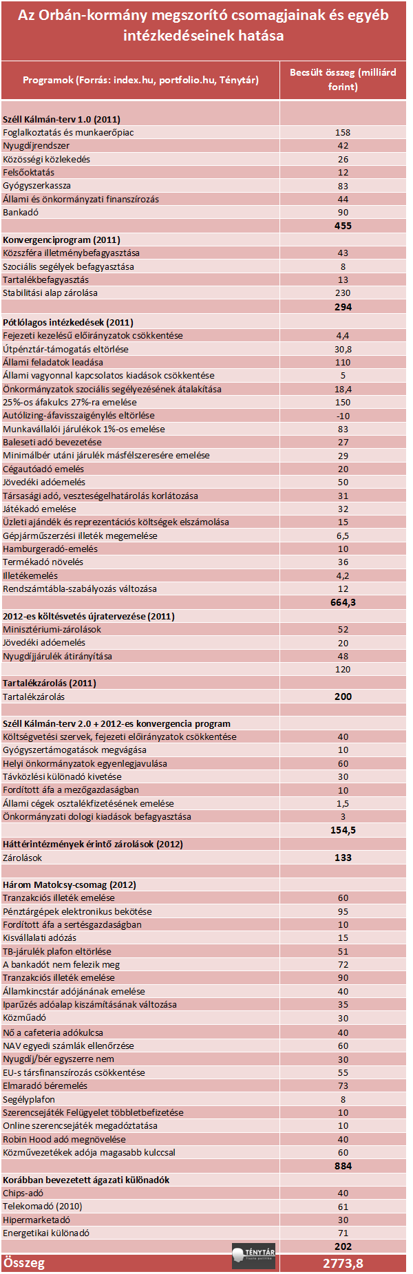 orban kormany megszorító csomagjai(2)_1.png