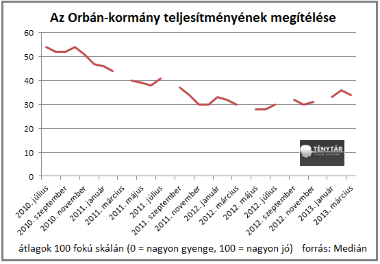 ov korm megítélése.png