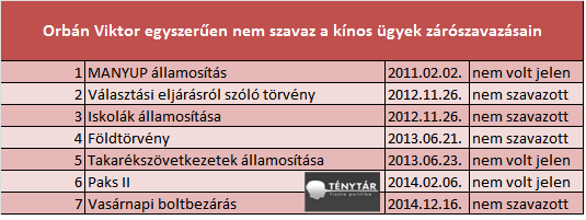 ov_nem_szavazasai_1.png