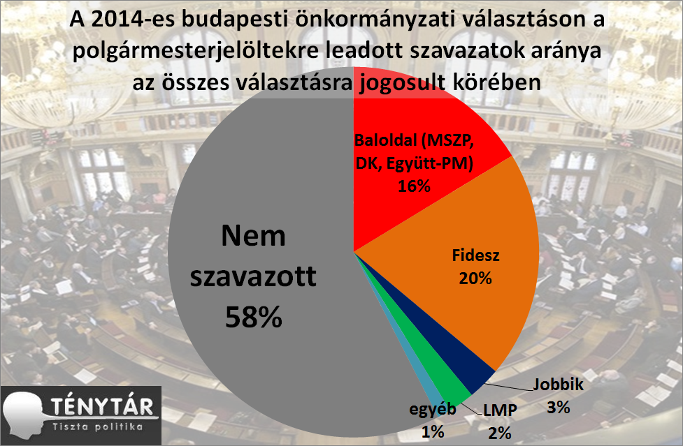 pártok bud diagram 2010.png