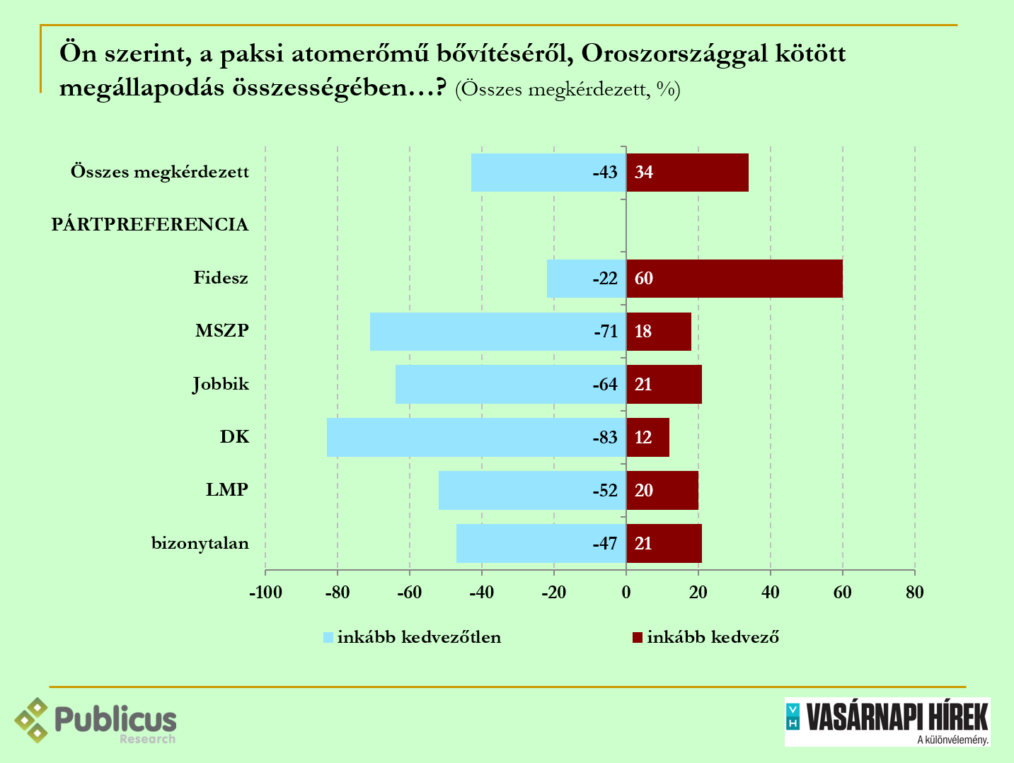 paks_kedvezo.png