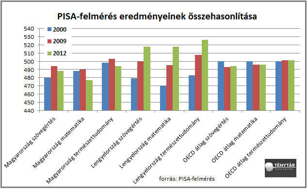 pisafelmérés.png