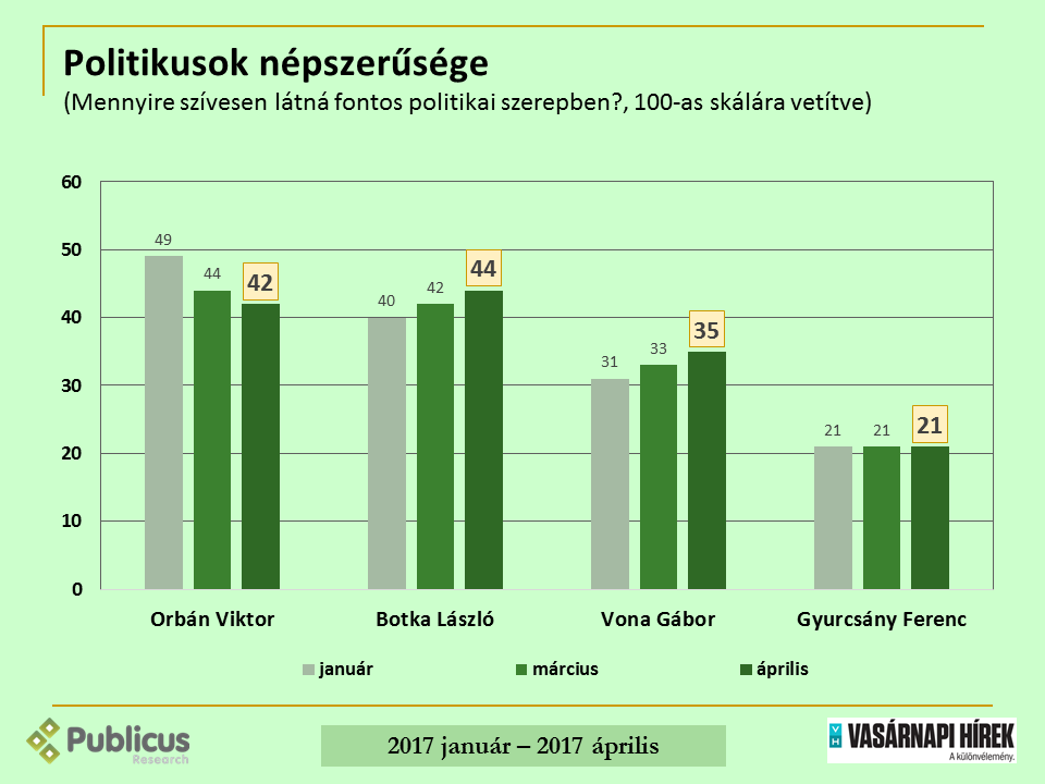 politikusok-nepszeruseg.png