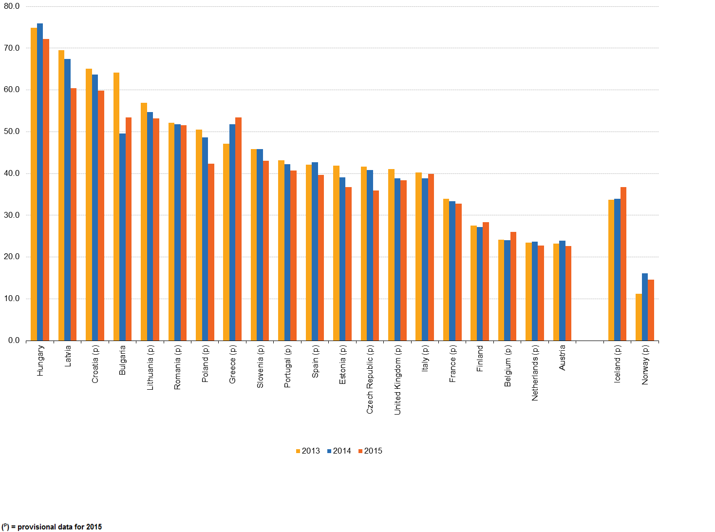 population_unable_to_face_unexpected_financial_expenses_2013-15_early_data_of_population_update.png