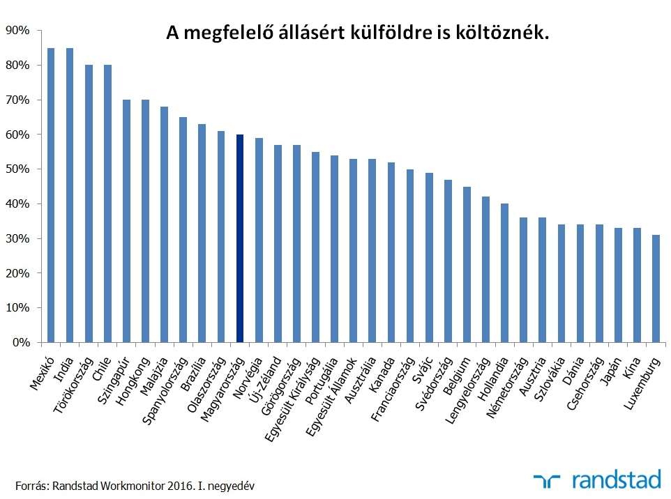 randstad.png