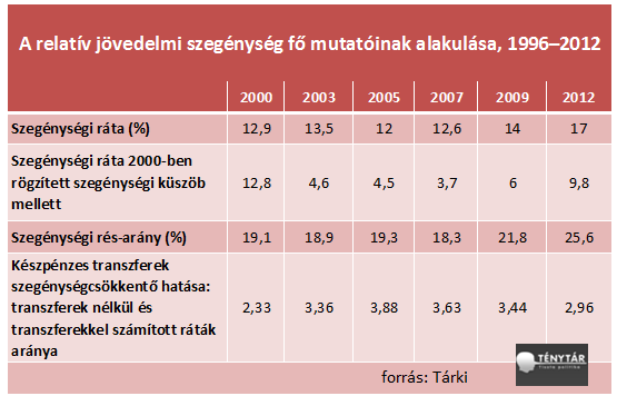 relatív jövedelmi szegénység.png