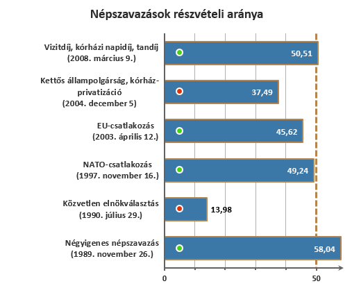 reszvetel_nepszavazas_160406.png