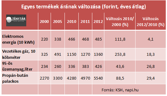 rezsi növekszik_2.png