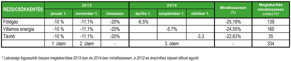 rezsicsokkentes_tablazat.jpg