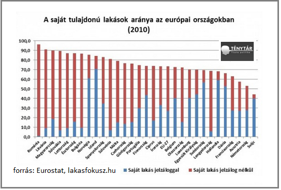 saját eu lakasok aranya.png