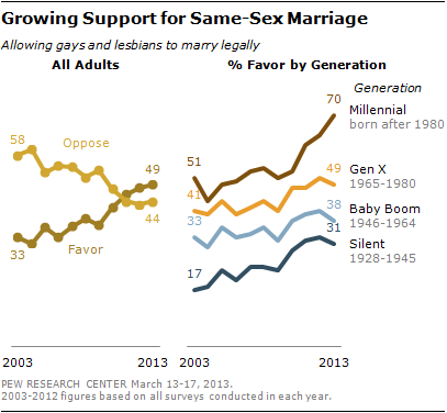 same_sex_marriage.png