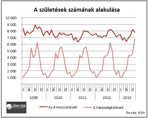 születések számának alakulása.png