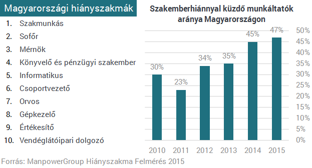 szakemberhiany-manpower-20151008_1.png