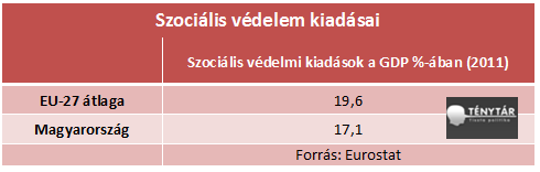 szociális védelem.png