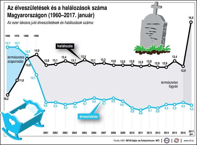 szuletesek_halalok.jpg