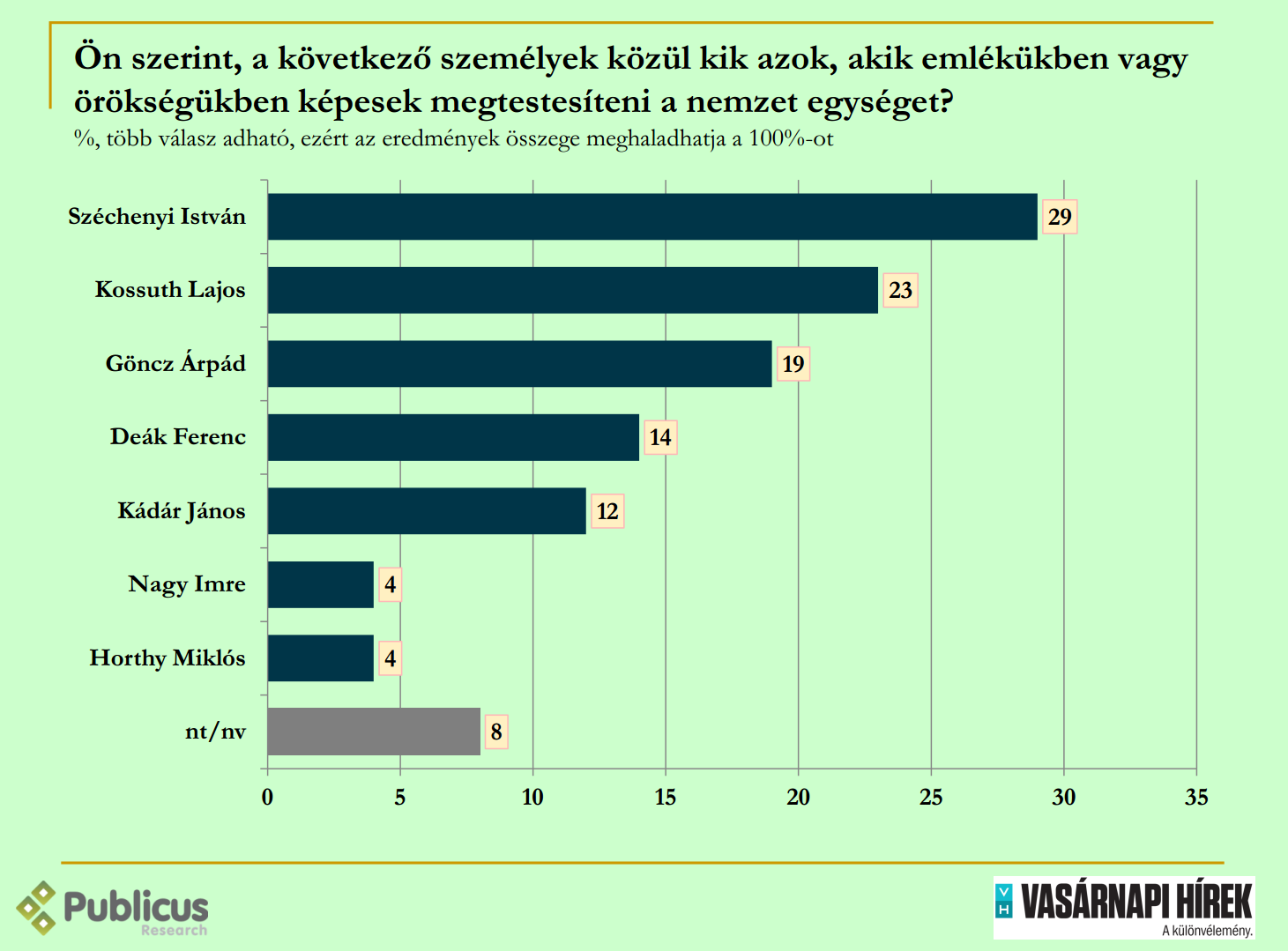 tortenelmi_szemelyek.png