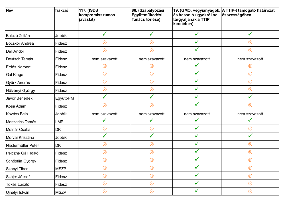 ttip_ep_hatarozat_igy_szavaztak_v7c.png